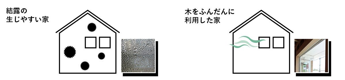 天然無垢材について