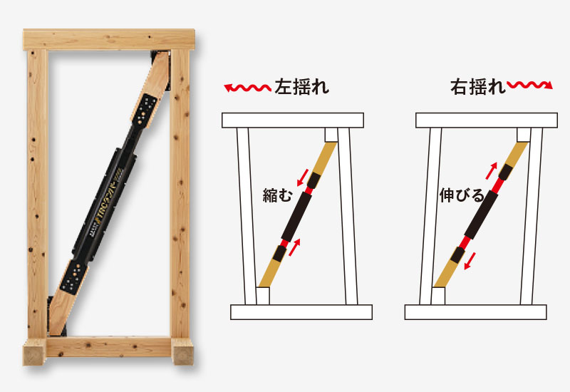 制震装置