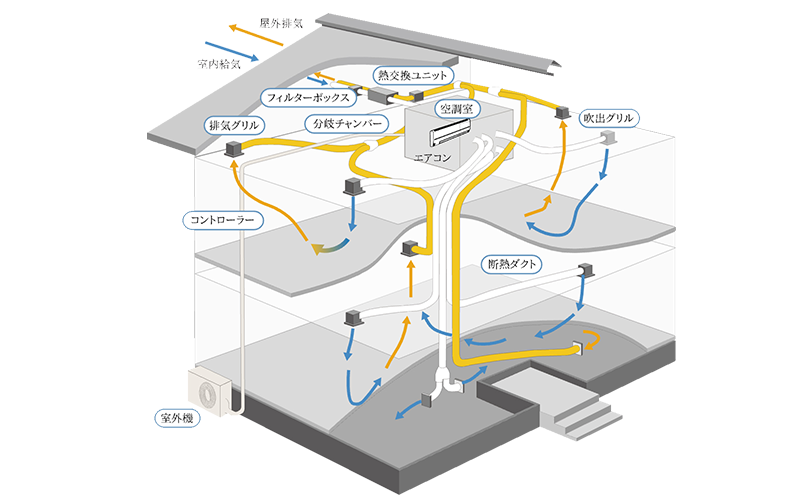 全館空調システム