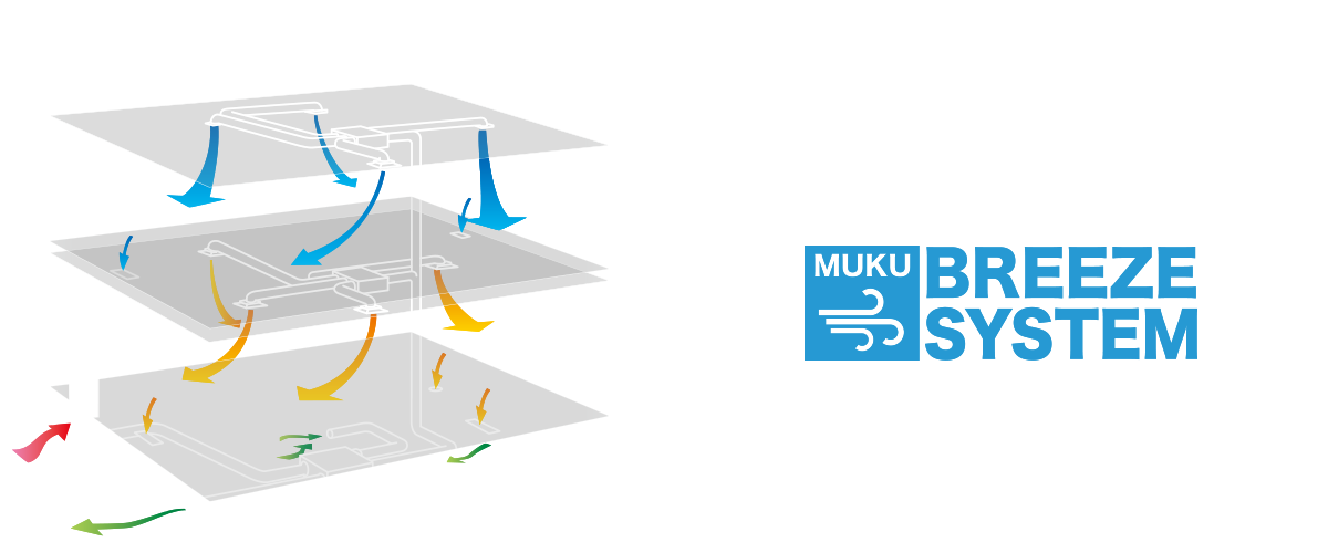 全館空調「無垢ブリーズシステム」